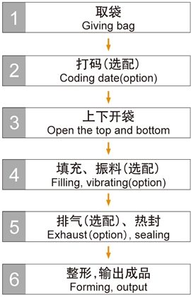 小顆粒專用包裝機(jī)組.jpg